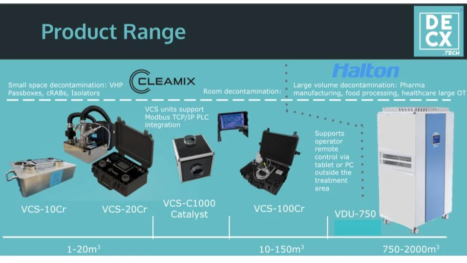 DECX Technology — Full Product Range: VCS-10CR, VCS-20CR, VCS-100CR, VDU-750, VCS-C1000CR